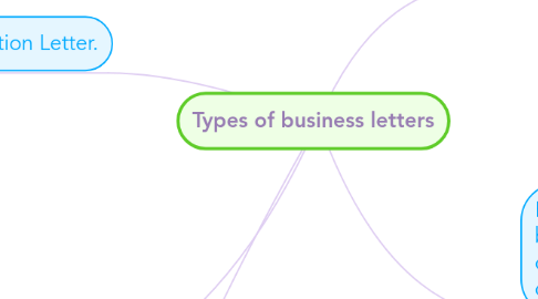 Mind Map: Types of business letters