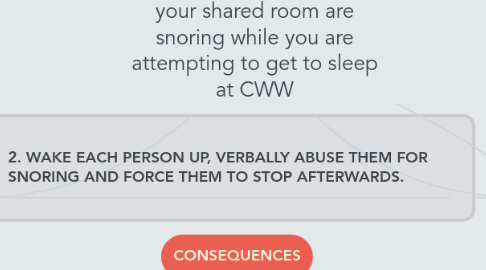 Mind Map: Scenario: Several people in your shared room are snoring while you are attempting to get to sleep at CWW