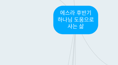 Mind Map: 에스라 후반기 하나님 도움으로 사는 삶