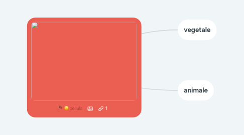 Mind Map: cellula