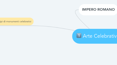 Mind Map: Arte Celebrativa