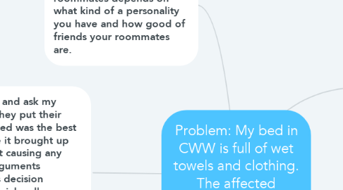 Mind Map: Problem: My bed in CWW is full of wet towels and clothing. The affected wellness will be the Social wellness.