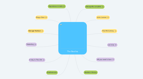 Mind Map: The Beatles