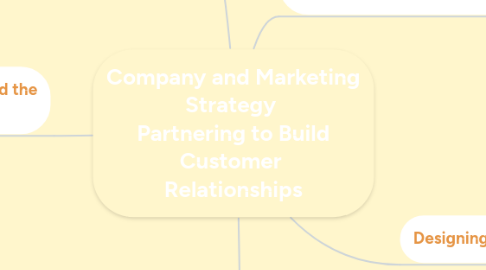 Mind Map: Company and Marketing Strategy Partnering to Build Customer Relationships