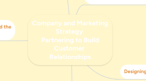 Mind Map: Company and Marketing Strategy  Partnering to Build Customer  Relationships