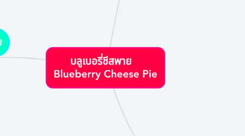 Mind Map: บลูเบอรี่ชีสพาย Blueberry Cheese Pie