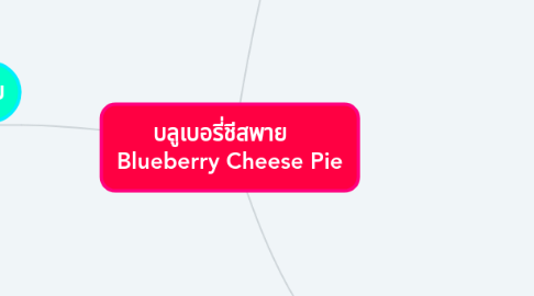 Mind Map: บลูเบอรี่ชีสพาย    Blueberry Cheese Pie