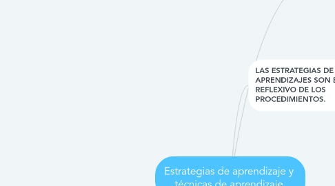 Mind Map: Estrategias de aprendizaje y técnicas de aprendizaje.
