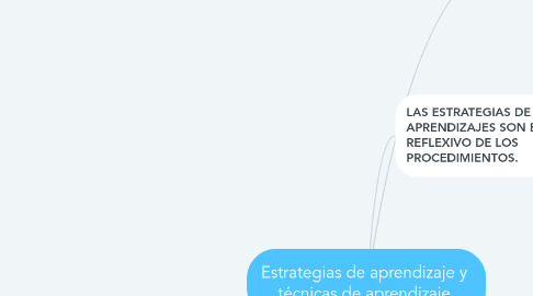 Mind Map: Estrategias de aprendizaje y  técnicas de aprendizaje.