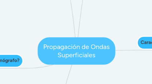 Mind Map: Propagación de Ondas Superficiales