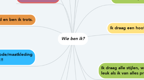 Mind Map: Wie ben ik?