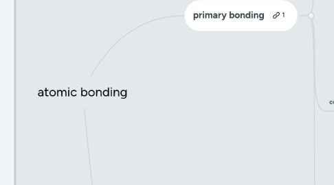 Mind Map: atomic bonding