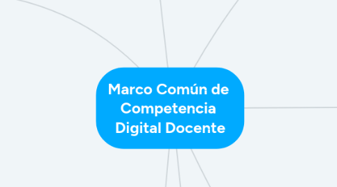 Mind Map: Marco Común de Competencia Digital Docente