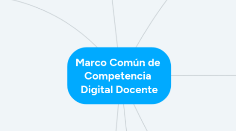 Mind Map: Marco Común de  Competencia  Digital Docente