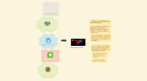 Mind Map: #MLearning_INTEF