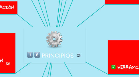 Mind Map: PRINCIPIOS