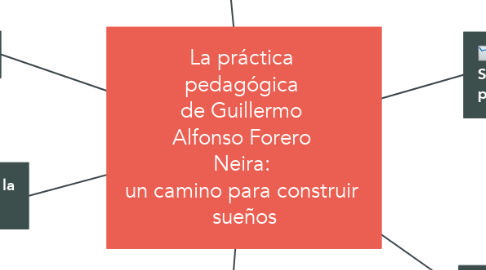 Mind Map: La práctica  pedagógica  de Guillermo  Alfonso Forero  Neira:  un camino para construir  sueños