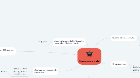 Mind Map: Graduación UVM