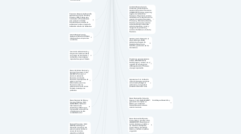 Mind Map: Secretaria de Hacienda y Crédito Público     Propone, dirige y controla la política económica del Gobierno Federal en materia financiera, fiscal, de gasto, de ingresos y deuda pública, con el propósito de consolidar un crecimiento económico de calidad.