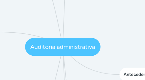 Mind Map: Auditoria administrativa