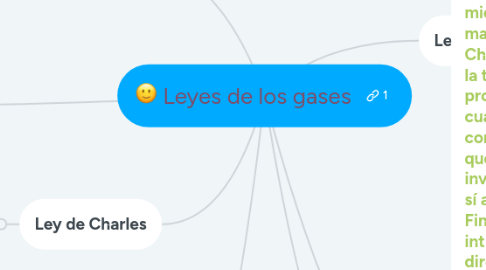 Mind Map: Leyes de los gases