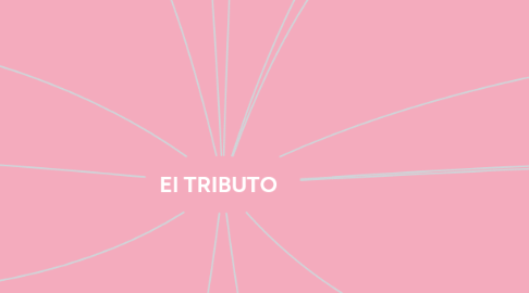 Mind Map: El TRIBUTO