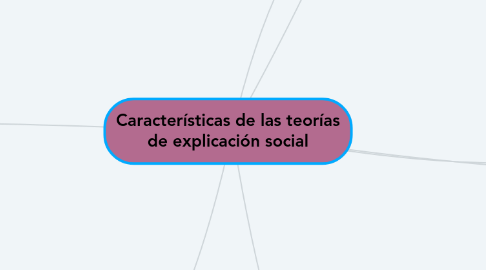 Mind Map: Características de las teorías de explicación social