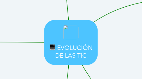 Mind Map: EVOLUCIÓN DE LAS TIC