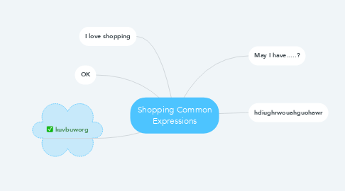 Mind Map: Shopping Common Expressions