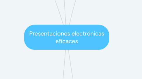 Mind Map: Presentaciones electrónicas eficaces