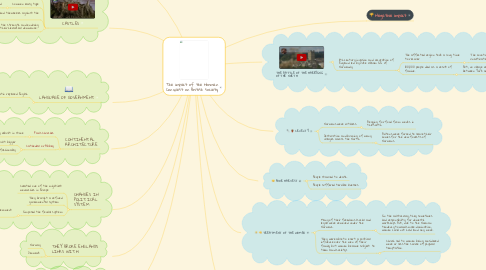 Mind Map: The impact of the Norman Conquest on British society