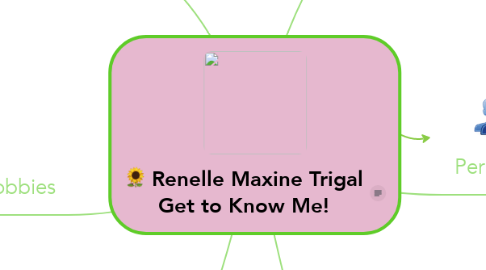 Mind Map: Renelle Maxine Trigal Get to Know Me!