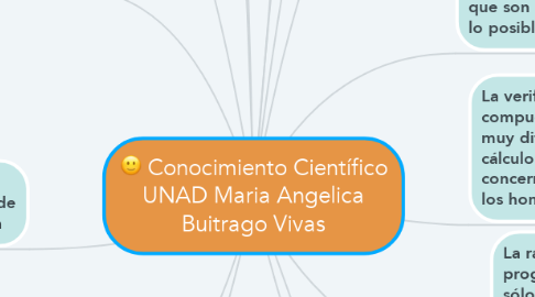 Mind Map: Conocimiento Científico UNAD Maria Angelica Buitrago Vivas