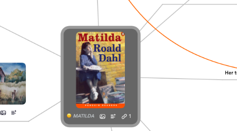 Mind Map: MATILDA