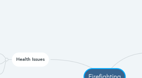 Mind Map: Firefighting