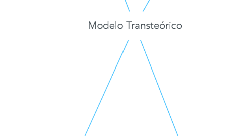 Mind Map: Modelo Transteórico