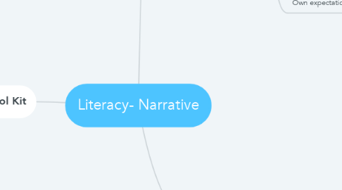 Mind Map: Literacy- Narrative