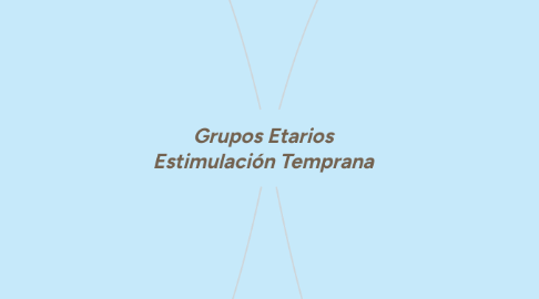 Mind Map: Grupos Etarios Estimulación Temprana