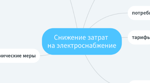 Mind Map: Снижение затрат на электроснабжение