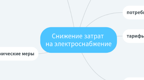 Mind Map: Снижение затрат   на электроснабжение