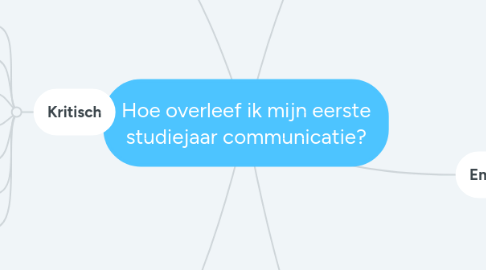 Mind Map: Hoe overleef ik mijn eerste studiejaar communicatie?