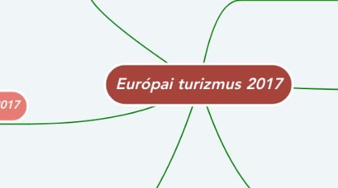 Mind Map: Európai turizmus 2017