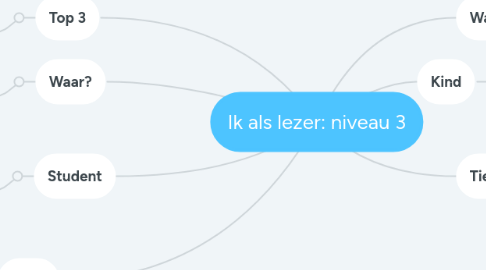 Mind Map: Ik als lezer: niveau 3