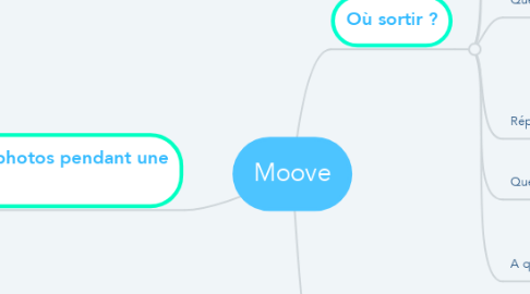 Mind Map: Moove