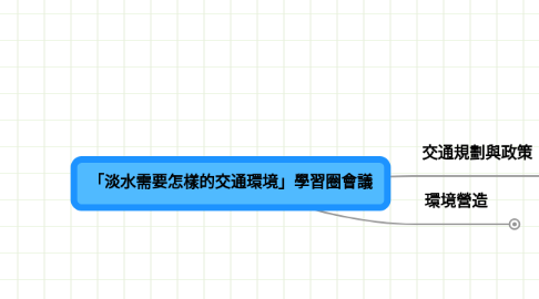 Mind Map: 「淡水需要怎樣的交通環境」學習圈會議