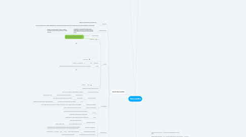 Mind Map: Pancreatitis