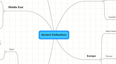 Mind Map: Ancient Civilizations