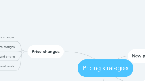 Mind Map: Pricing strategies