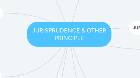 Mind Map: JURISPRUDENCE & OTHER PRINCIPLE