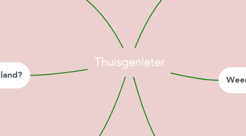 Mind Map: Thuisgenieter